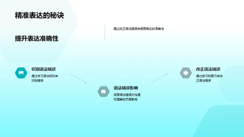 英语语法全景解析