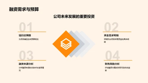 金融科技融资之路