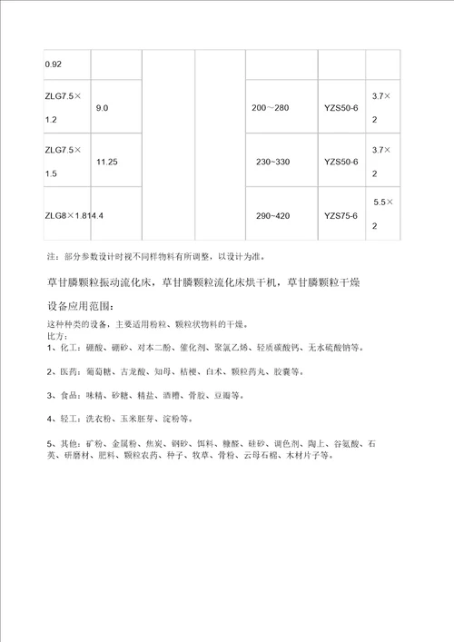 质量上乘草甘膦颗粒烘干机干燥设备