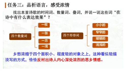 第4课《乡愁》课件