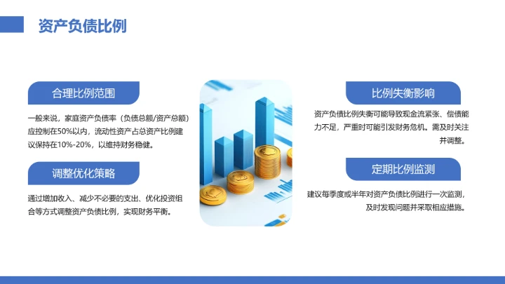 家庭理财规划专题讲座培训家庭理财主题模版PPT