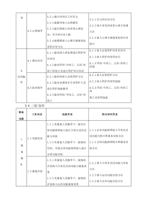 医疗护理员职业技能评价规范