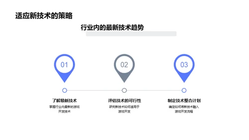 前沿游戏技术探索