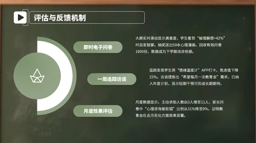 绿色卡通学生心理辅导教育会PPT