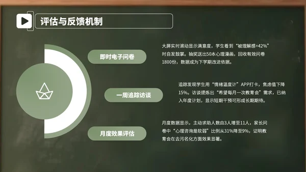 绿色卡通学生心理辅导教育会PPT