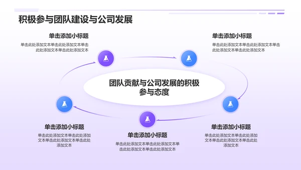 紫色3D风实习期转正述职报告PPT模板