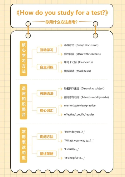 学习笔记-初三英语上册橙色word模板