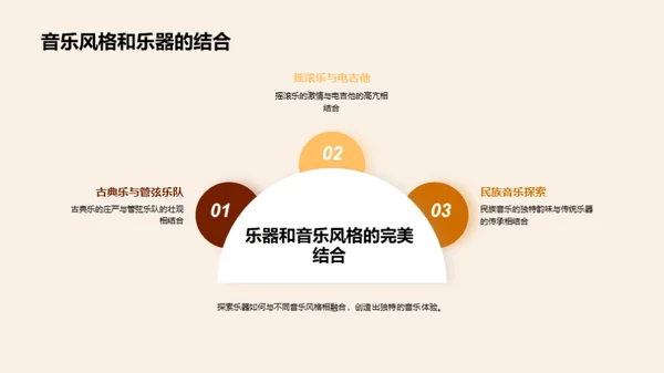 音乐世界探秘