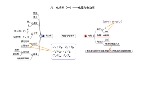 初中物理思维导图(单元).docx