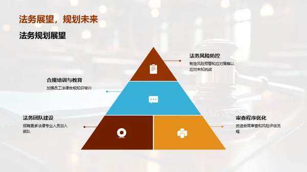 法务风控策略解析