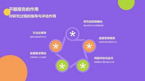 紫色创意开题汇报PPT模板