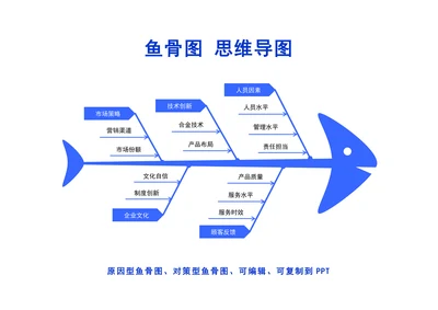 鱼骨图思维导图