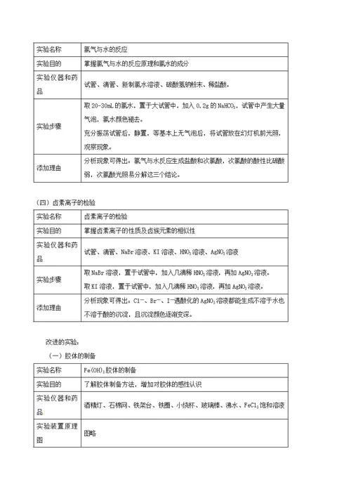 高三化学高考实验专题热点突破含答案