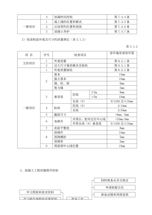 混凝土专项综合施工专题方案完整版.docx