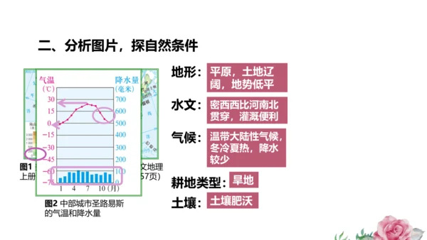 人文地理上册 3.1.2 用机械种庄稼 课件（共18张PPT）