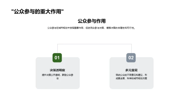 城市未来可持续化