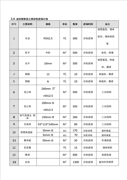 会所装修施工方案