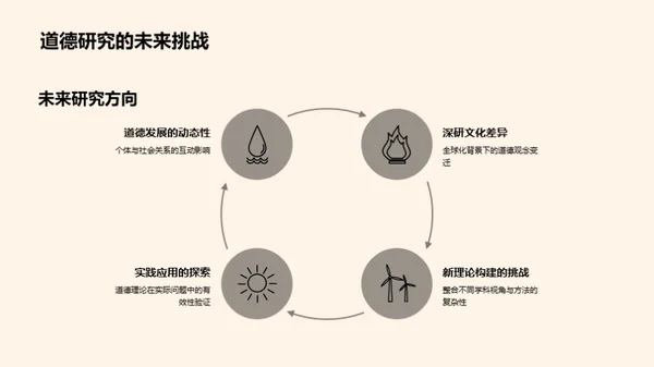 道德研究新视角