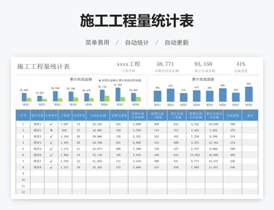 施工工程量统计表