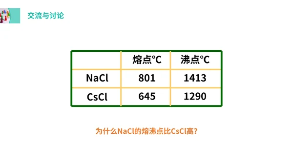 晶体机构与性质高中化学选修通用PPT课件