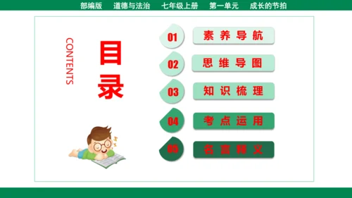 第二课学习新天地 复习课件