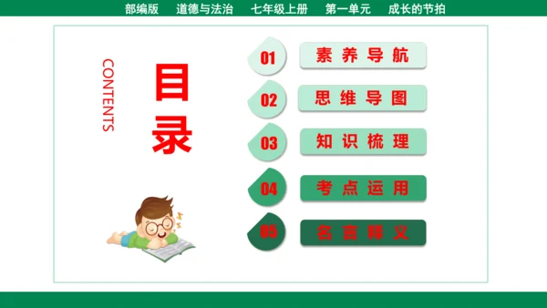 第二课学习新天地 复习课件