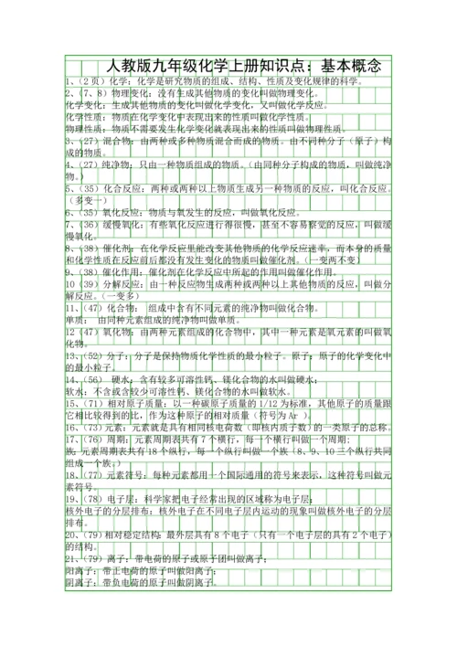 人教版九年级化学上册知识点基本概念.docx