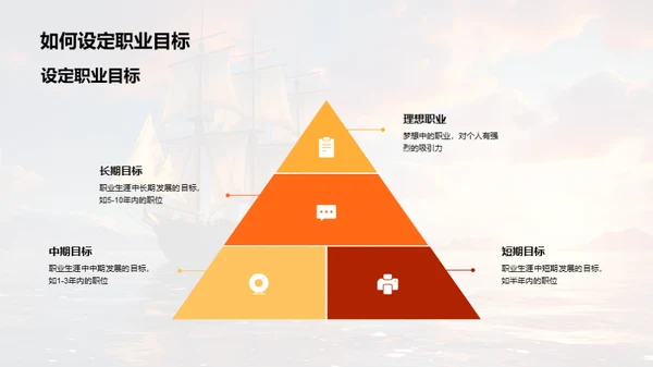 职业规划的启航
