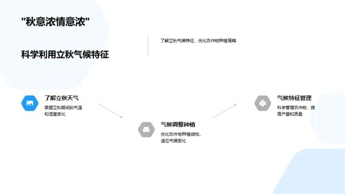 立秋气象与农业策略