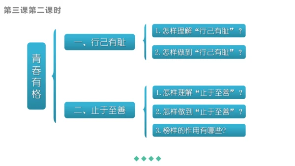 第一单元 青春时光 复习课件(共42张PPT)