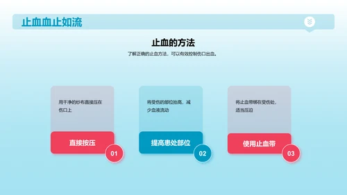 蓝色商务现代家庭急救常识培训课件PPT模板