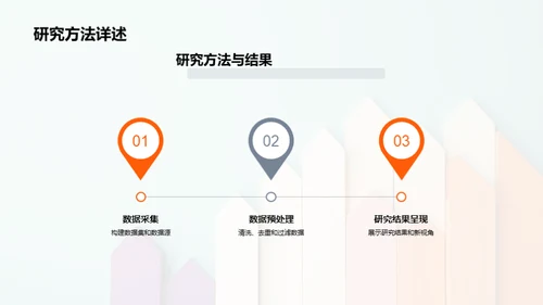 探索经济学热点