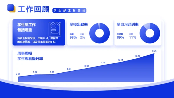 蓝色插画风教育行业年终工作汇报PPT模板