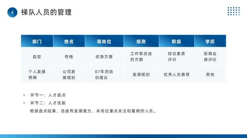 蓝色简约风全面人才培养计划PPT模板