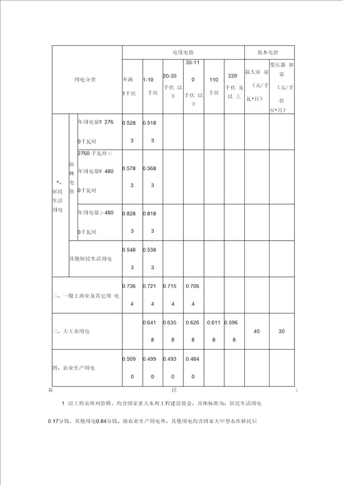 苏州区自来水价格及分类表