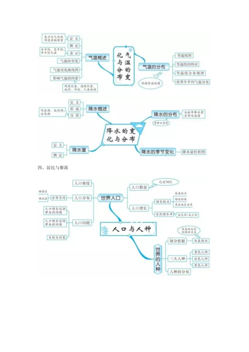 2023年初中地理知识的全套思维导图.docx