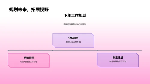 家居团队年度报告PPT模板