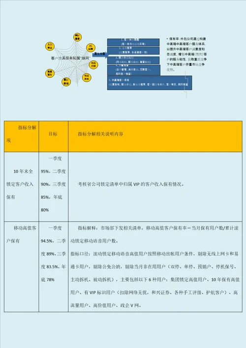 2011年中高端客户服务外包运营方案