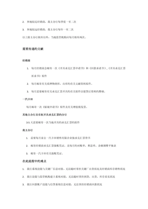 汽车金融业务操作流程.docx