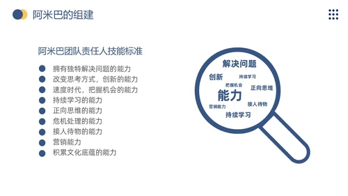 商务风阿米巴经营打造员工自主经营模式企业员工培训通用模板PPT