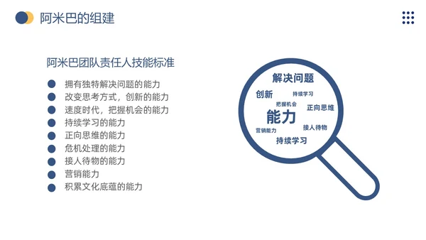 商务风阿米巴经营打造员工自主经营模式企业员工培训通用模板PPT