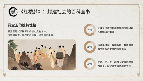 黄色中国风经典文学作品赏析PPT