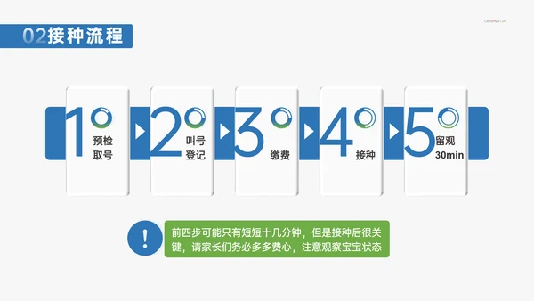计划免疫科疫苗接种打针注射常识介绍PPT模板