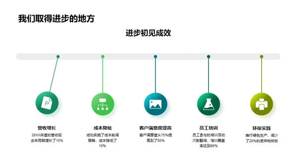 年度林业盘点与展望