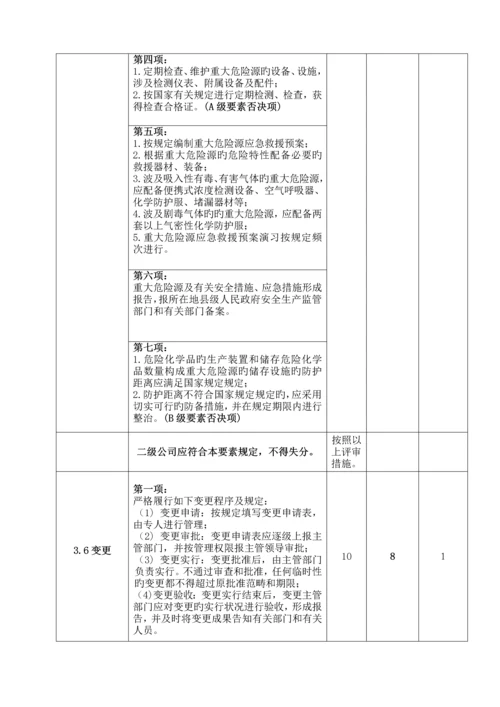 化工企业安全重点标准化自评经典报告.docx