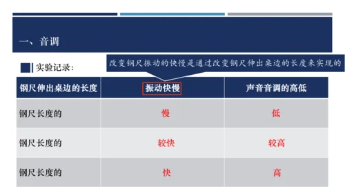 八年级物理上册同步精品备课一体化资源（人教版2024）2.2声音的特性（课件）41页ppt