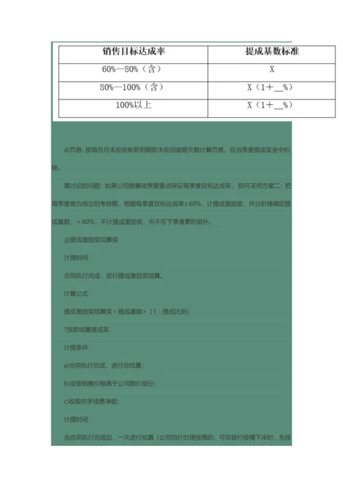 公司销售人员绩效考核与提成奖励制度.docx