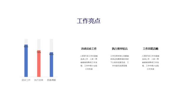 白色简约风工作汇报
