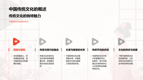 学生文化礼仪讲座PPT模板