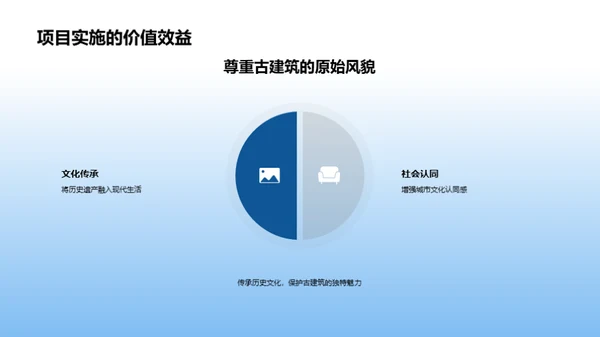 历史重塑：古建筑的再生之路